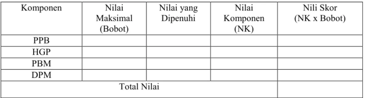 Tabel 3.1 Penerapan Nilai SKP 