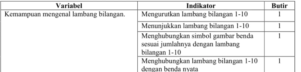 Tabel 1. Kisi-kisi Lembar Observasi Kemampuan  Mengenal Lambang Bilangan