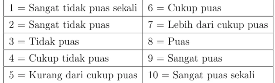 Tabel 1: Tingkat kepuasan