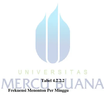 Tabel 4.2.2.2  Frekuensi Menonton Per Minggu 
