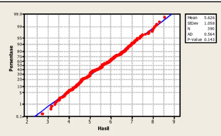 Tabel 3. Rata-rata hasil gabah kering giling (t/ha) 13 genotipe di 10 lokasi pengujian pada MK 2001-MK 2002.