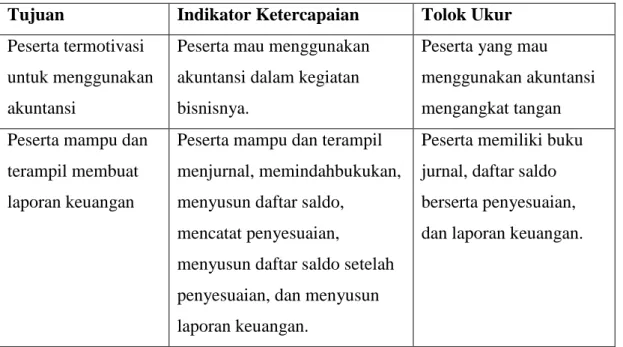 Tabel 1. Rancangan Evaluasi 