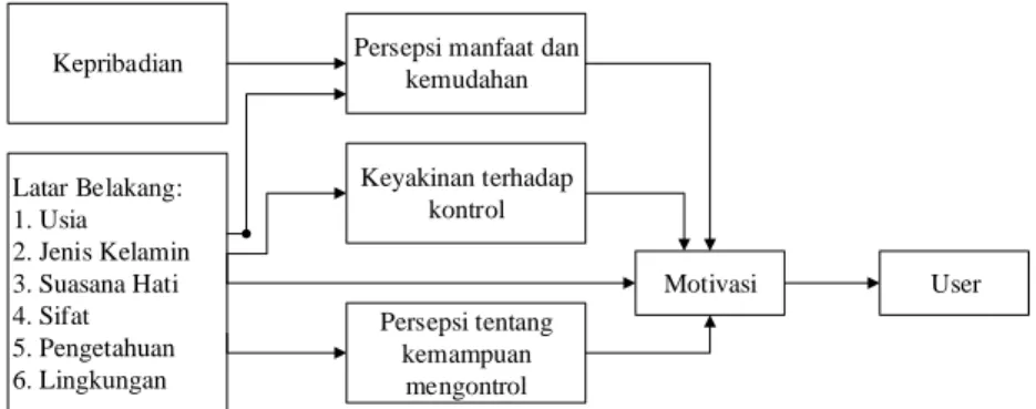 Gambar 1. Skema pengembangan model multimedia 