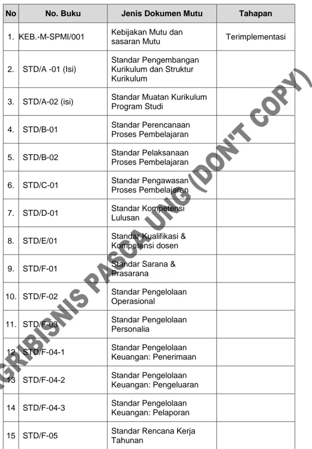 Tabel 2.1 Dokumen Mutu dan Implementasinya  