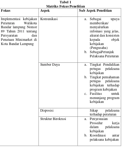 Tabel 1 Matriks Fokus Penelitian 