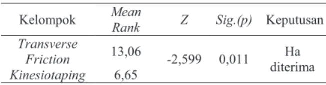 Tabel 4.6 Uji Pengaruh Nilai Rata-rata  Nyeri Pre dan Post Kelompok Kinesiotaping 