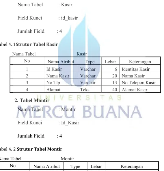 Tabel 4. 1Strutur Tabel Kasir 