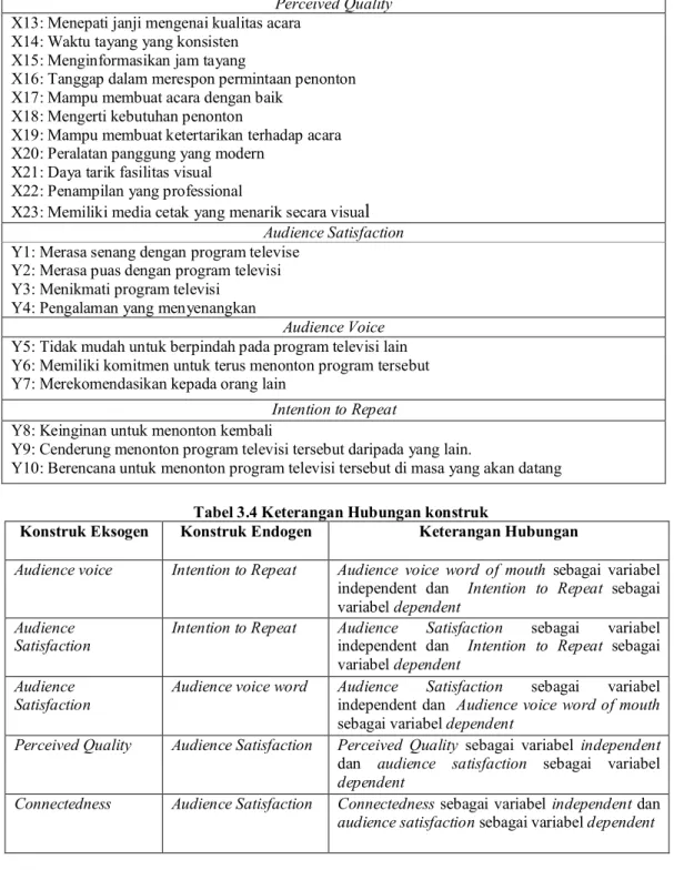 Tabel 3.4 Keterangan Hubungan konstruk 