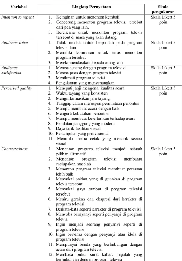 Tabel 3.1 Desain Inti Kuesioner 