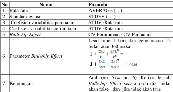 Tabel 4.1 Tabel perhitungan formulasi  dalam Microsoft office excel 2007 