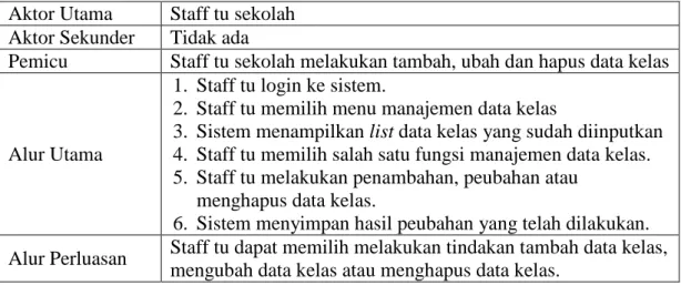 Tabel 4.7  Tabel Manajemen Data Siswa 