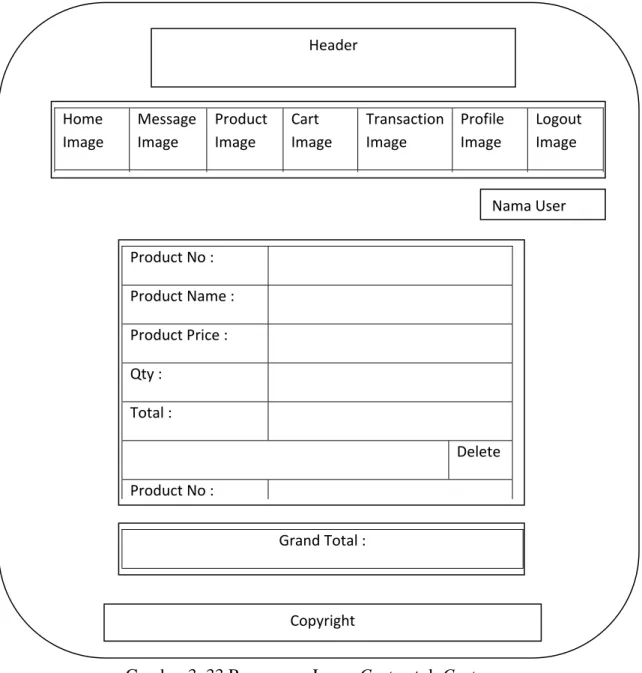 Gambar 3. 33 Rancangan Layar Cart untuk Customer 