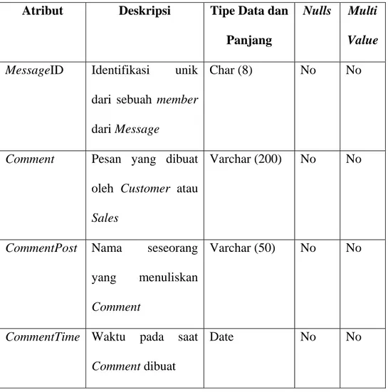 Tabel 3. 22 Penambahan Kamus Atribut DetailMessage pada Tahap Pengecekan  Integrity Constraint 
