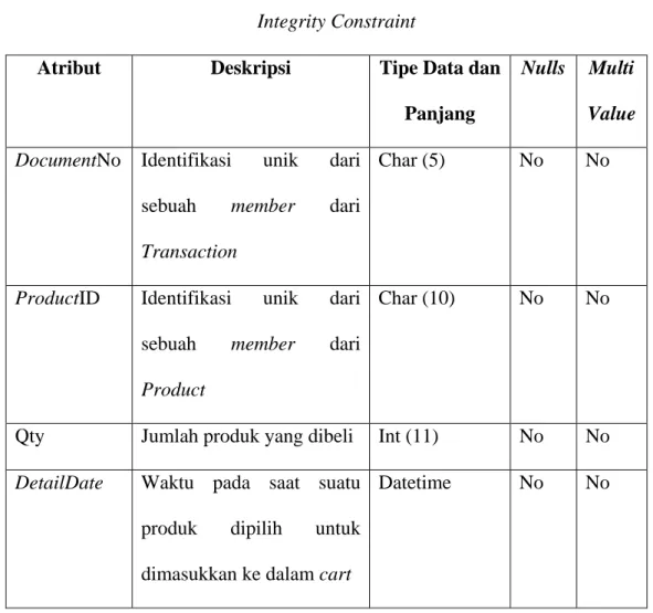 Tabel 3. 24 Penambahan Kamus Atribut DetailTransaction pada Tahap Pengecekan  Integrity Constraint 