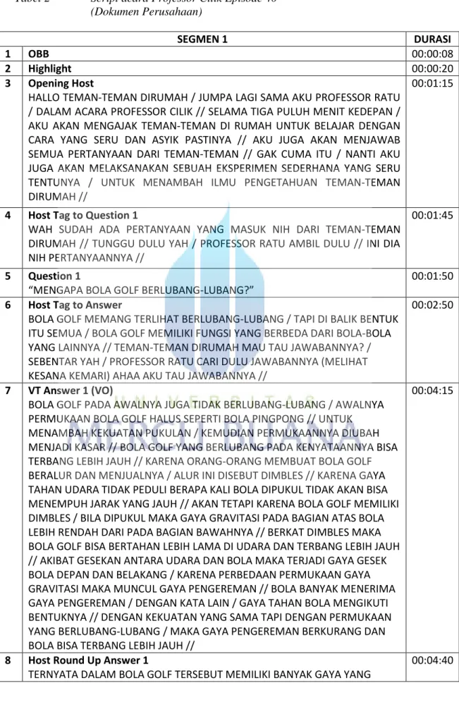 Tabel 2   Script acara Professor Cilik Episode 40  (Dokumen Perusahaan) 