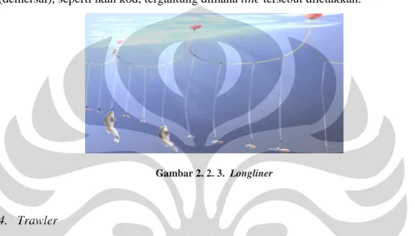 Gambar 2. 2. 3.  Longliner 