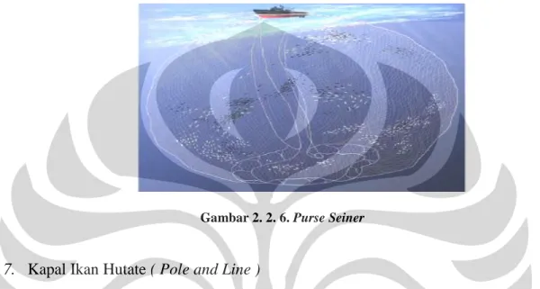 Gambar 2. 2. 6. Purse Seiner 