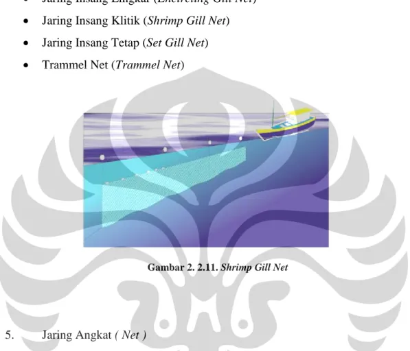 Gambar 2. 2.11. Shrimp Gill Net 