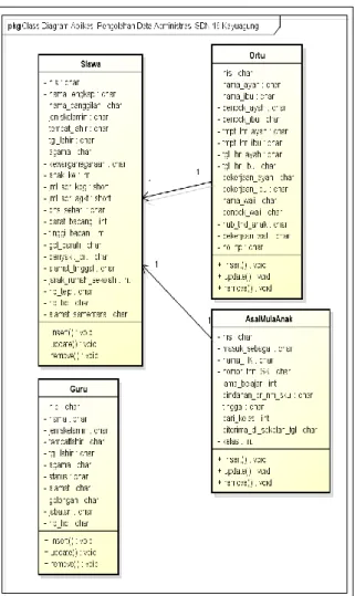 Gambar 1. Use Case Diagram Aplikasi  