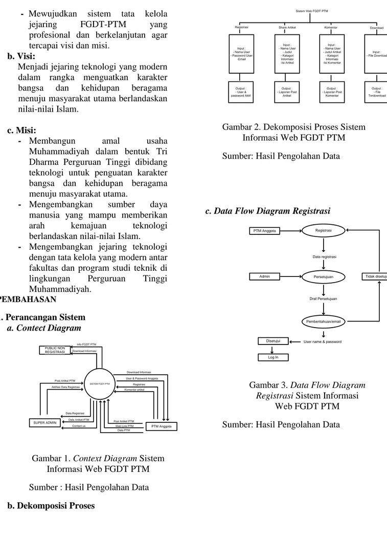 Gambar 2. Dekomposisi Proses Sistem  Informasi Web FGDT PTM  Sumber: Hasil Pengolahan Data 