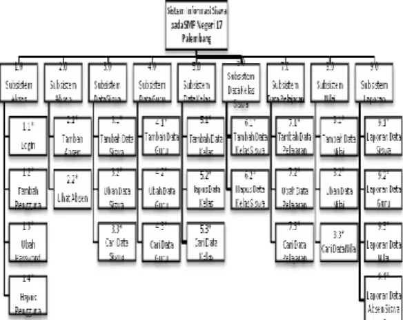 Gambar 4 : Entity Relationship Diagram 