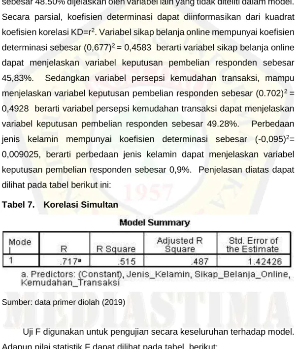 Tabel 7.  Korelasi Simultan 