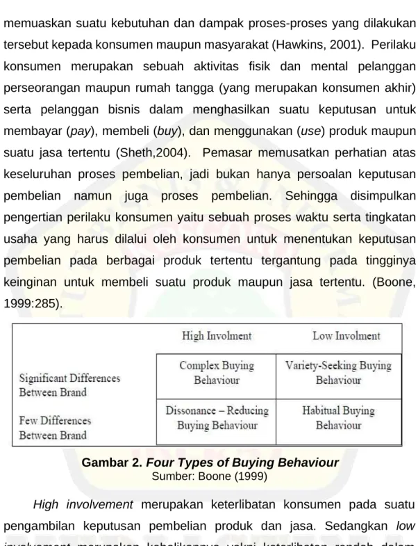Gambar 2. Four Types of Buying Behaviour  Sumber: Boone (1999) 