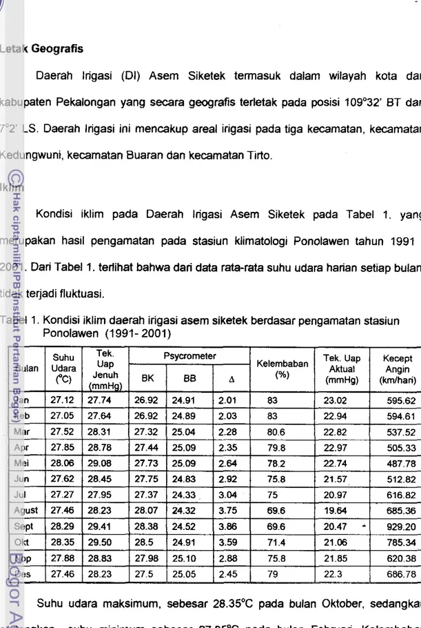Tabel 1. Kondisi iklim daerah irigasi asem siketek berdasar pengamatan stasiun  Ponolawen  (1991- 2001) 