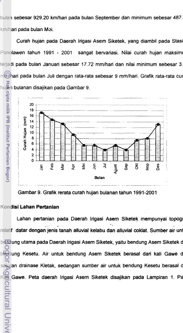 Gambar 9. Grafik rerata curah hujan bulanan tahun 1991-2001  Kondisi Lahan Pertanian 