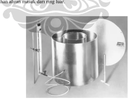 Gambar 3.4. Model Infiltrometer 