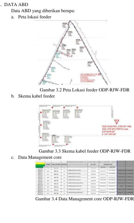 Gambar 3.2 Peta Lokasi feeder ODP-RJW-FDR  b.  Skema kabel feeder 