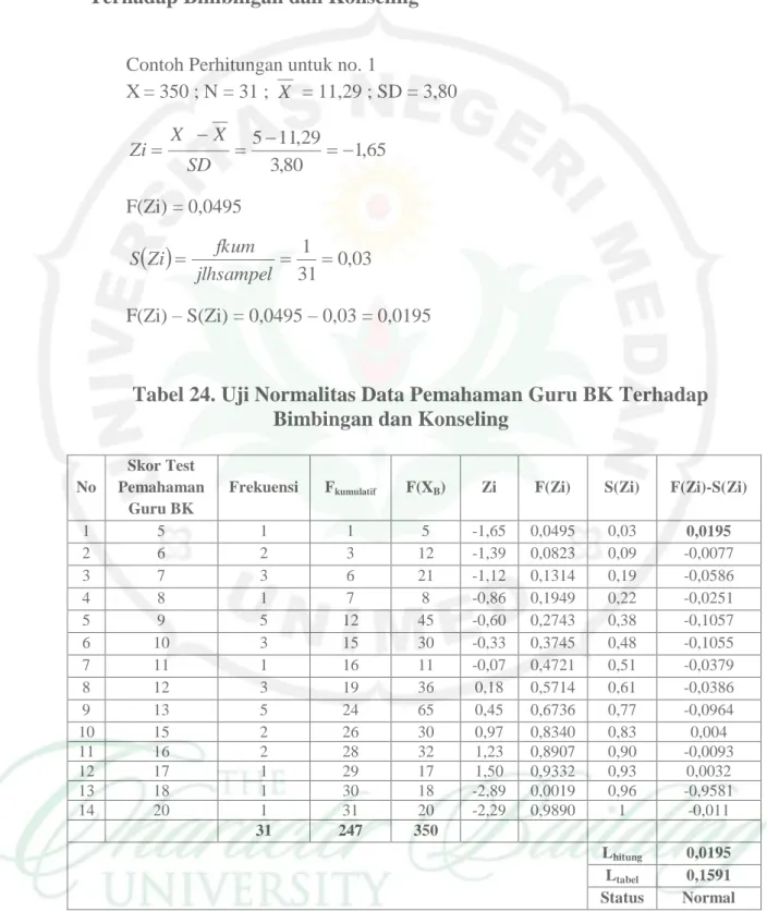 Tabel 24. Uji Normalitas Data Pemahaman Guru BK Terhadap  Bimbingan dan Konseling 