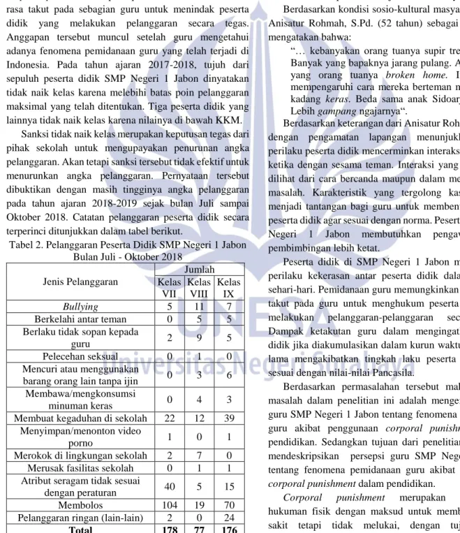 Tabel 2. Pelanggaran Peserta Didik SMP Negeri 1 Jabon  Bulan Juli - Oktober 2018 