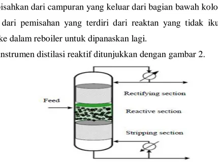 Gambar 2  Konfigurasi instrument distilasi reaktif (Shinde et al.,2009)  Metode Penelitian    