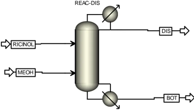 Gambar 3 Desain Distilasi Reaktif  