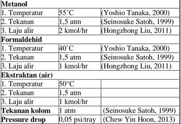 Gambar 1 Kolom distilasi reaktif-ekstraktif untuk  proses pembuatan methylal 