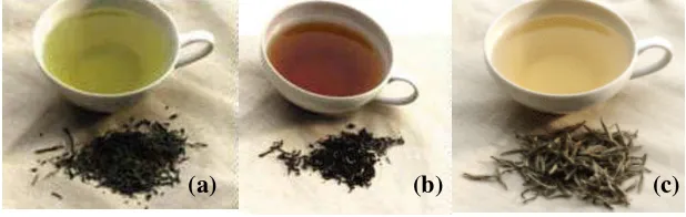 Gambar 2. (a) teh hijau, (b) teh hitam dan (c) teh oolong 