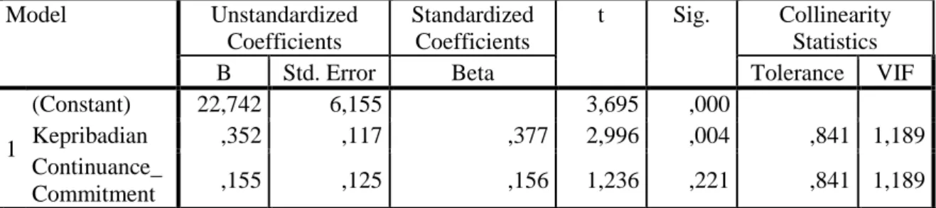 Tabel 9. Uji T (parsial)  Coefficients a Model  Unstandardized  Coefficients  Standardized Coefficients  t  Sig