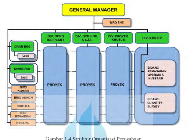 Gambar 1.4 Struktur Organisasi Perusahaan 