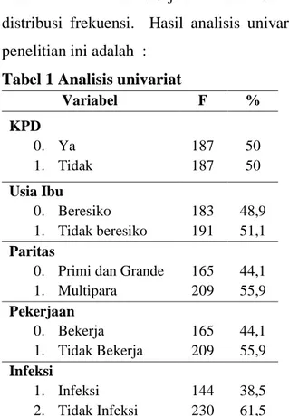 Tabel 1 Analisis univariat 