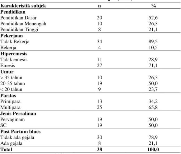 Tabel 1. Karakteristik subjek (n=38) 