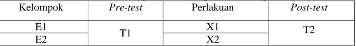Tabel 6. Desain Nonequivalent Comparison-Group Design 