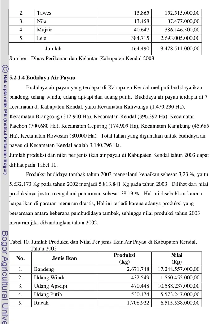 Tabel 10. Jumlah Produksi dan Nilai Per jenis Ikan Air Payau di Kabupaten Kendal,  Tahun 2003 