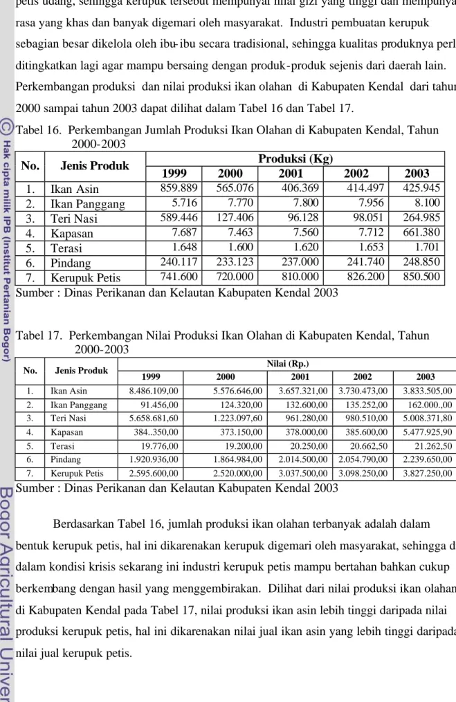 Tabel 16.  Perkembangan Jumlah Produksi Ikan Olahan di Kabupaten Kendal, Tahun  2000-2003 