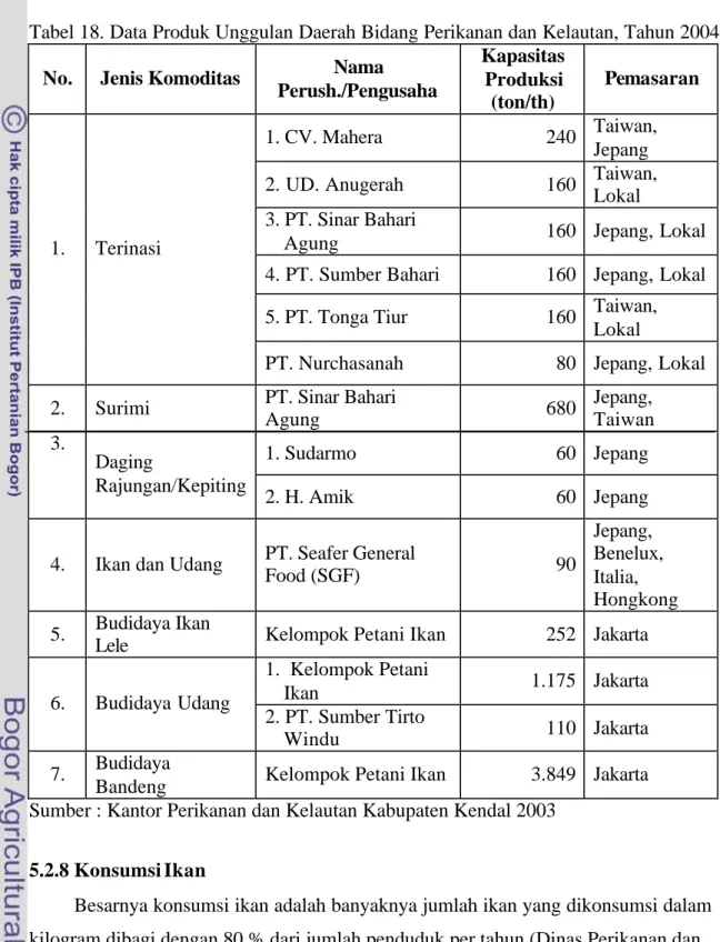 Tabel 18. Data Produk Unggulan Daerah Bidang Perikanan dan Kelautan, Tahun 2004  No.  Jenis Komoditas  Nama 