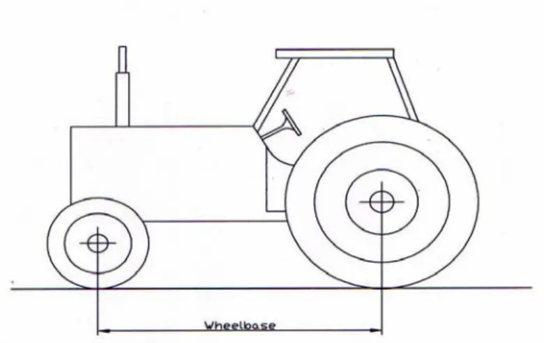 Gambar 2. Jarak pusat roda traktor 