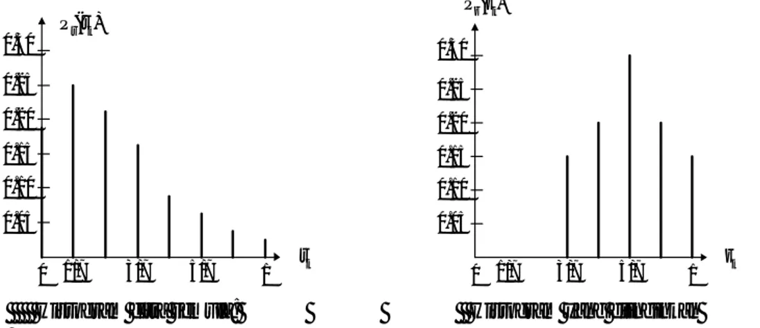 Gambar 7. 8  Histogram citra semula dan histogram yang diinginkan 