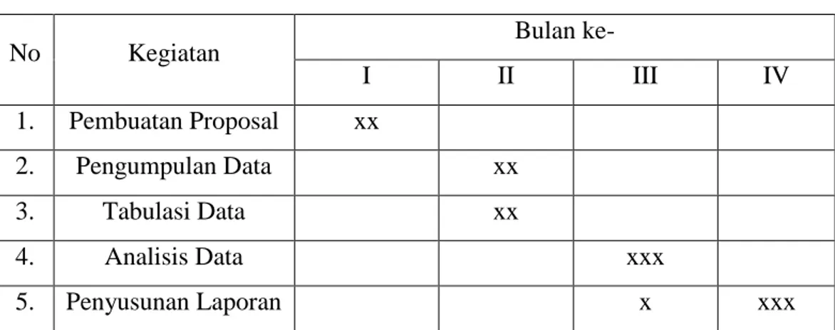 Tabel 2. Gantt's Chart Penelitian 