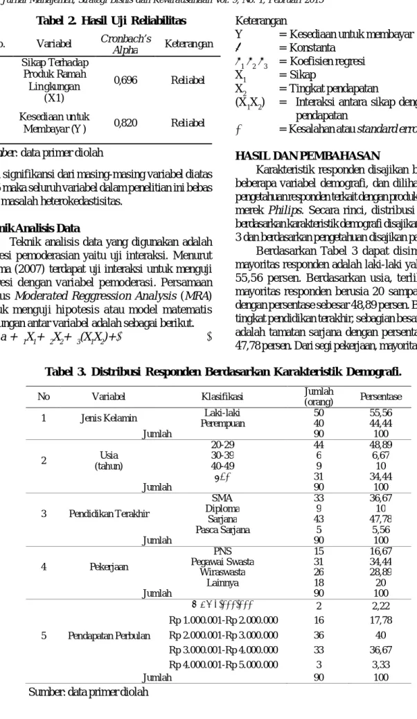 Tabel  2.  Hasil  Uji  Reliabilitas