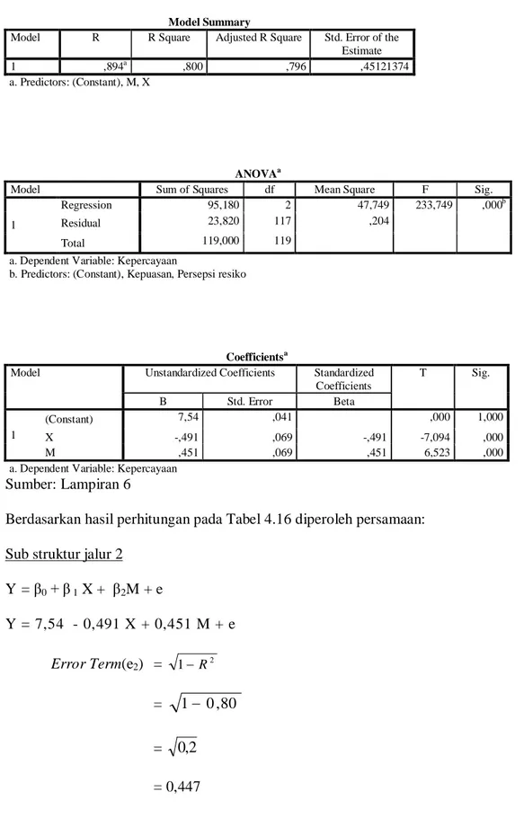 Tabel 6. Summary dan Koefisien Jalur 2 